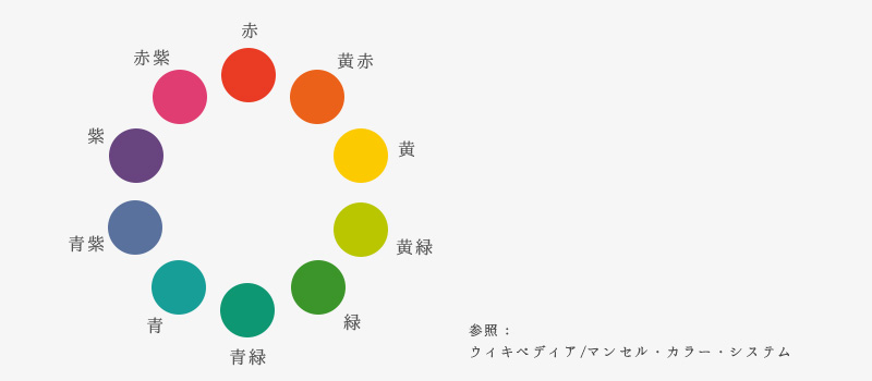 色彩ルールから学ぶ Webサイトの配色パターンを決める方法 ウェブ戦略 コンサルティング Unionnet Inc