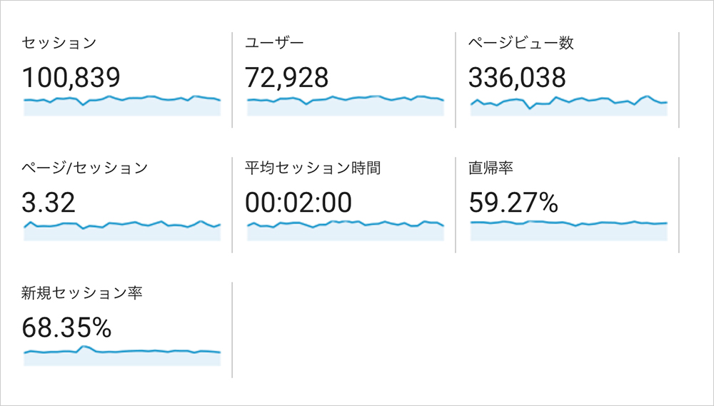 全体像の把握（ユーザーサマリー）