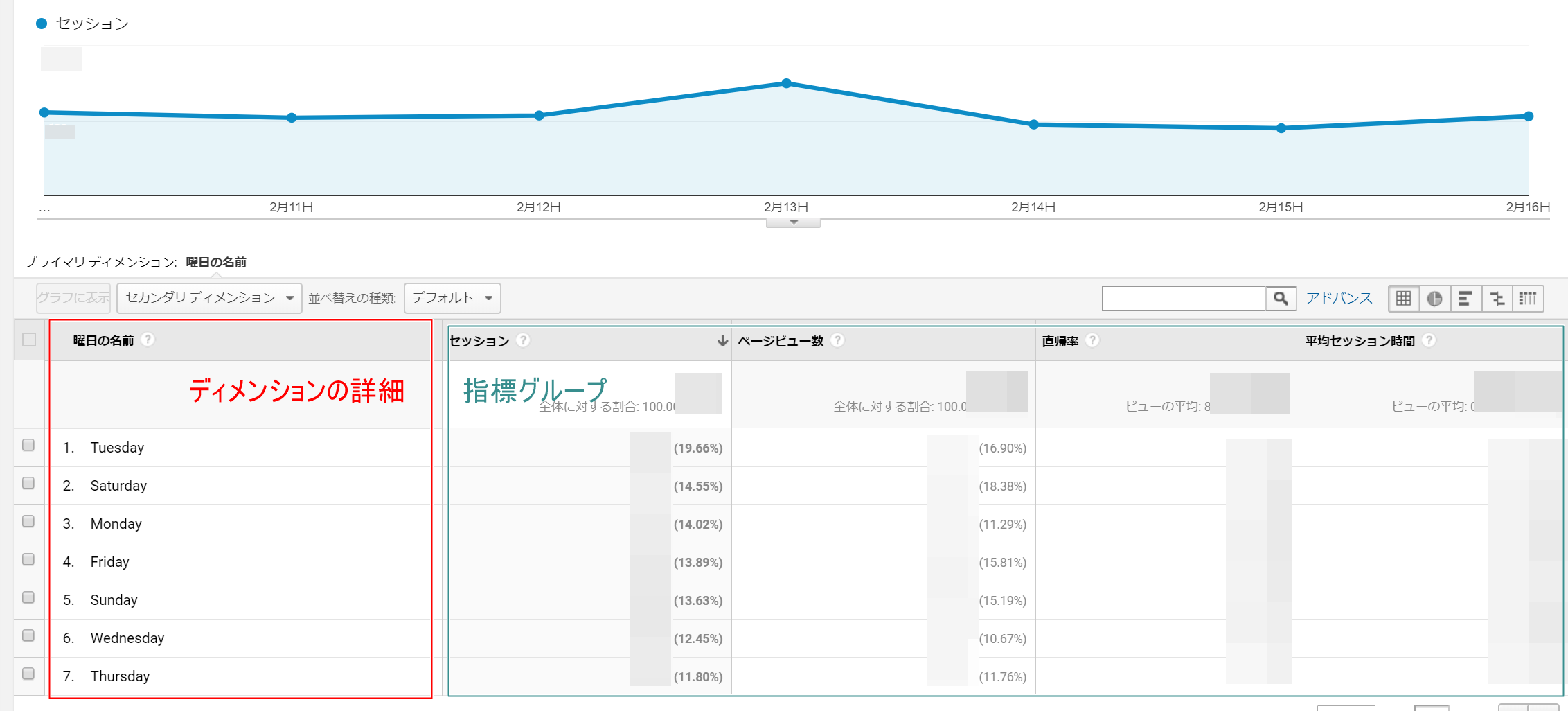 Googleアナリティクス解析画面