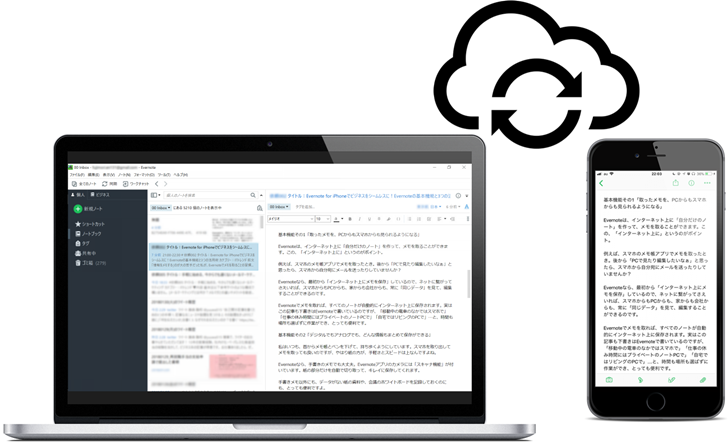 Evernote。取ったメモを、PCからもスマホからも見られるようになる