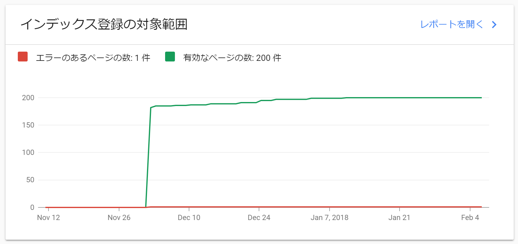 ステータス ＞ インデックス登録の対象範囲