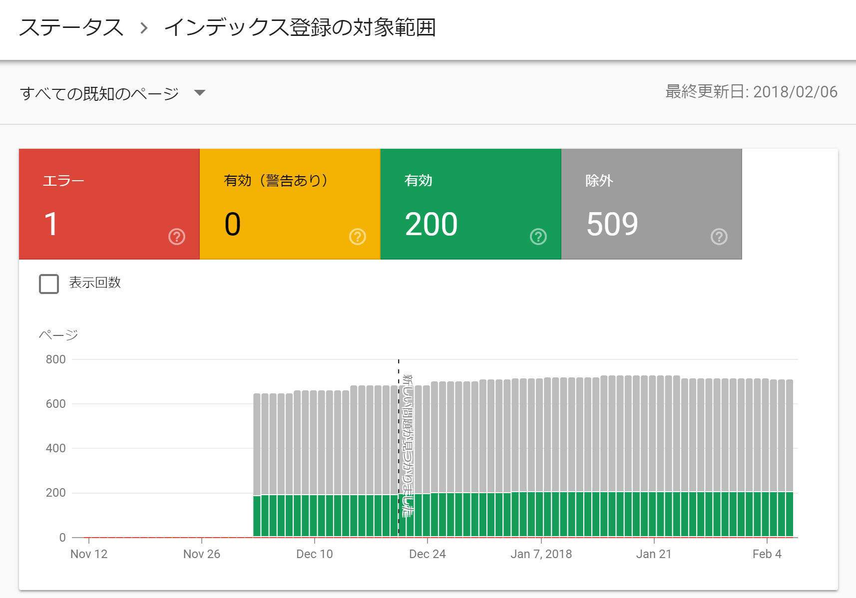 ステータス ＞ インデックス登録の対象範囲