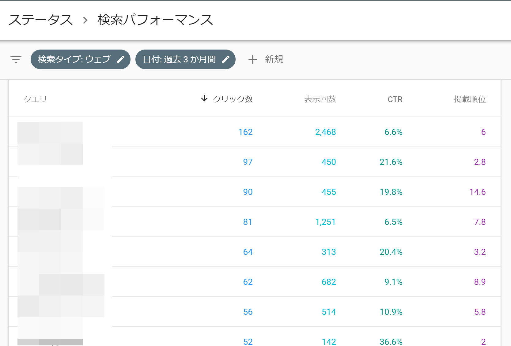 Search Console「検索パフォーマンス」レポート