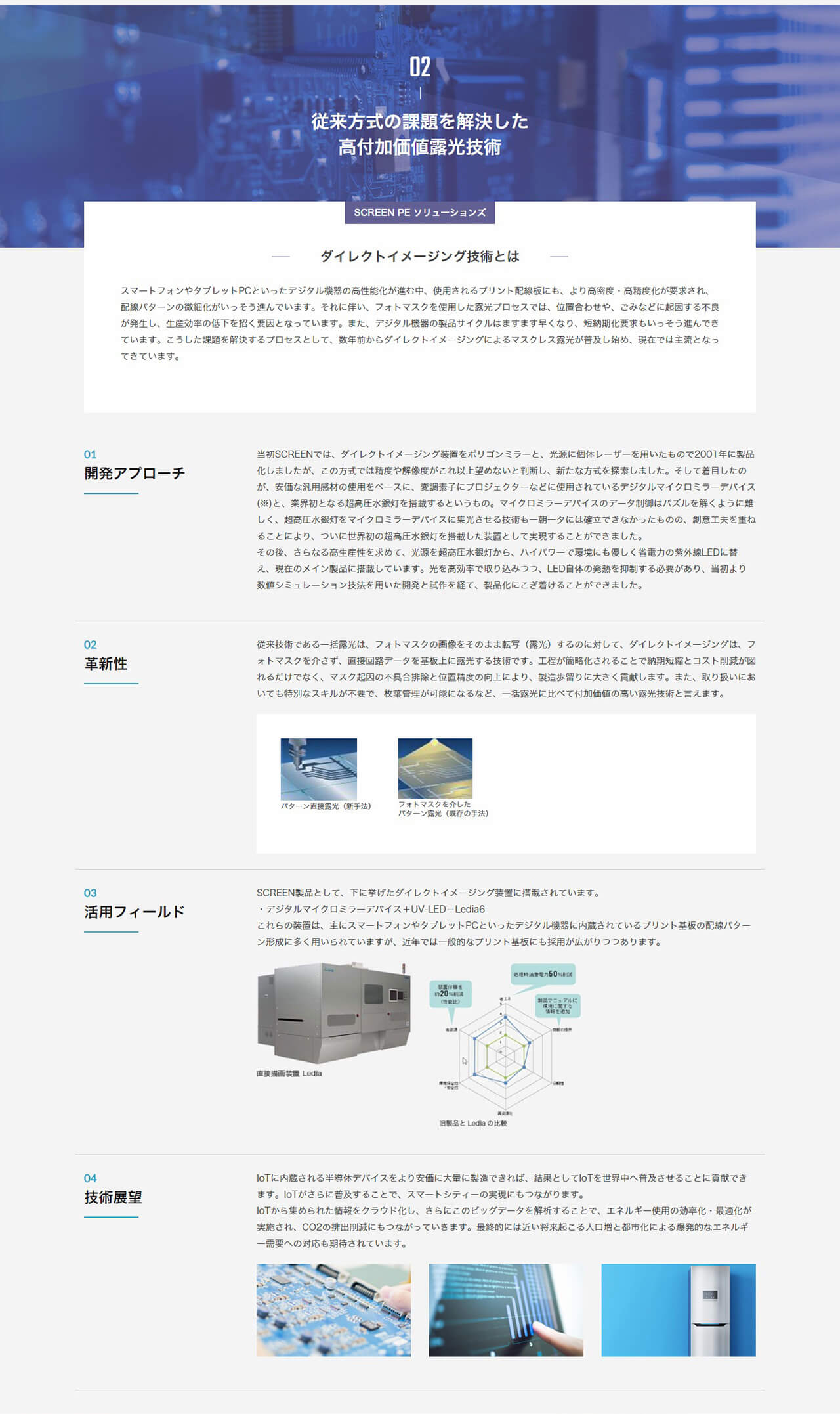 screen_技術2