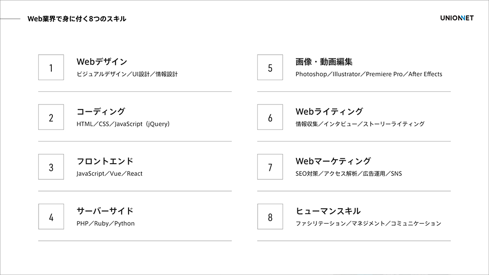 「web制作・業界のリアルを知ろう。」スライド資料